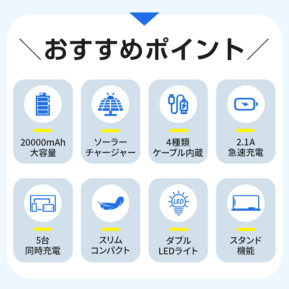 【15％オフクーポンで★3,383円〜】 モバイルバッテリー ケーブル内蔵 ソーラー充電器 20000mAh 大容量 ソーラー 5台同時充電 ソーラーチャージャー 軽量 薄型 充電器 電熱ベスト 急速充電 3way蓄電 type-c 耐衝撃 停電 防災 地震 iPhone/Android PSE認証済 chunyiyang-10000264 Atzone サンプル画像3