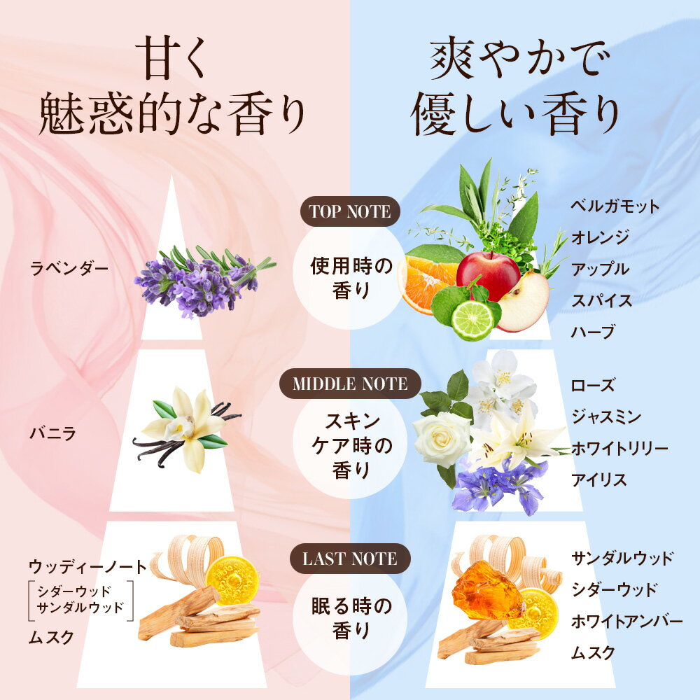 \最大99%OFFクーポン!24日20:00〜/ULRUB ウルラブ ボディスクラブ 460g バタフライピー 150gセット【公式】CICA スクラブ ボディソープ ホワイトリリー 全身 角質ケア お尻 くすみ ツルツル 美尻 デリケートゾーン ひじ ひざ すべすべ いい香り 肌に優しい