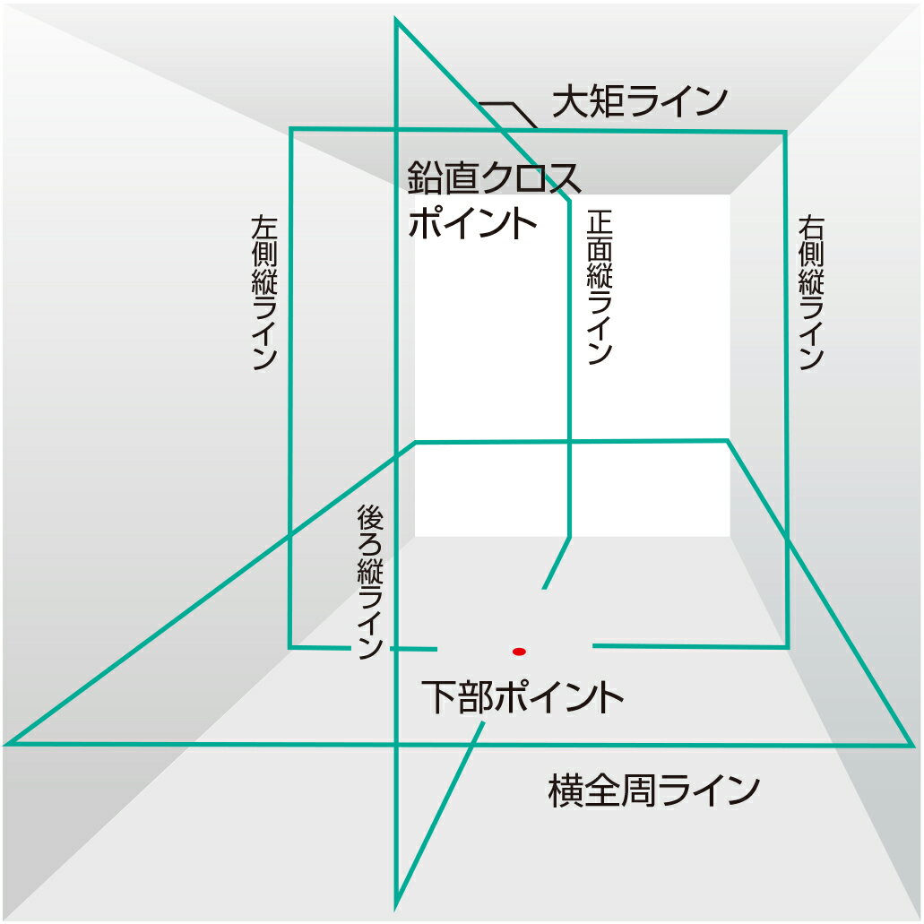 未開封品 タジマ Tajima ブルーグリーン レーザー墨出し器 矩十字 横全周 ZERO BLUE ZEROBL-KJC 本体のみ 【新古】【中古】 2