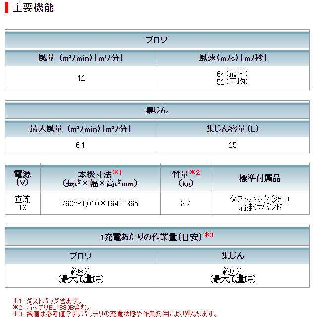 未開封品 makita マキタ 18V 3.0Ah 充電式 ブロワ 集じん機 MUB187DSF バッテリー1個 充電器 3