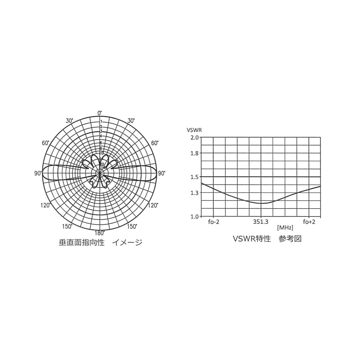 GP-351 ����å� 351MHz�� 97�����ͥ��б� �ǥ�����ʰ�̵����Ͽ���� 5/8�� 3��GP����ƥ�