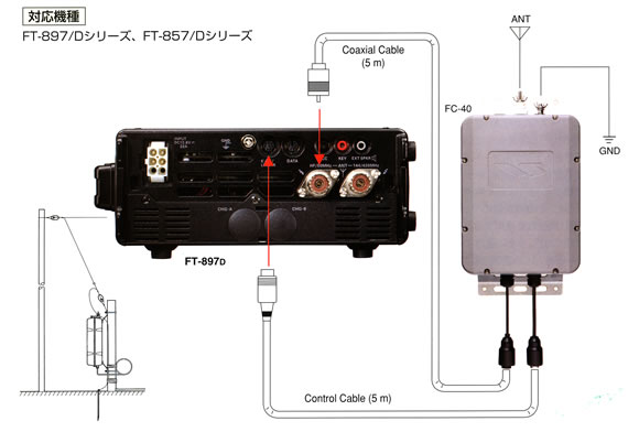 FC-40 八重洲無線 ロングワイヤー対応の外部オートアンテナチューナー
