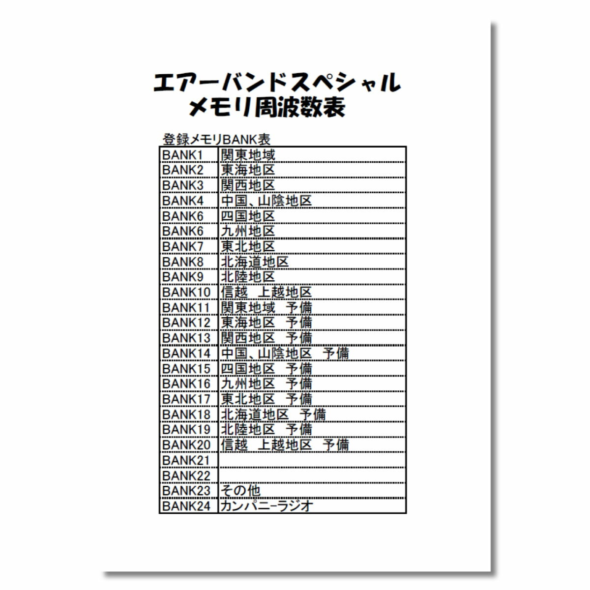 FT5D エアーバンドスペシャル 八重洲無線 ...の紹介画像3