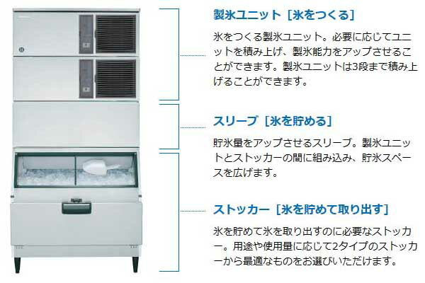 IM-230DWN-STCR ホシザキ 全自動製氷機 キューブアイスメーカー スタックオンタイプ 砕氷機付＜クラッシャー＞ 水冷式 送料無料 3