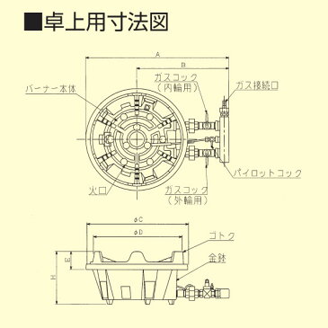 MG-9 マルゼン ガスバーナー 業務用 送料無料