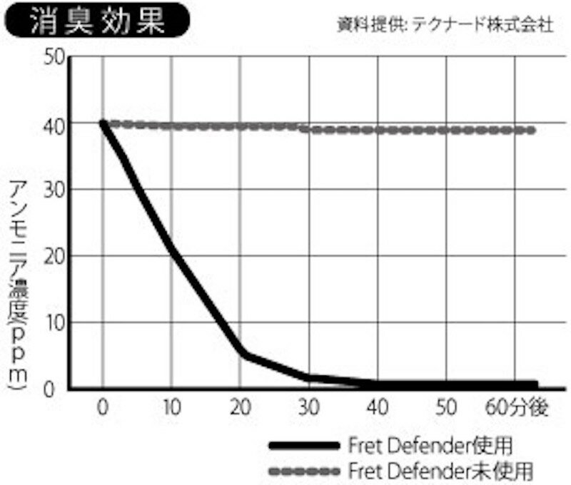 MUSIC WORKS FD-02/BK ���������� �ե�åȥǥ��ե������