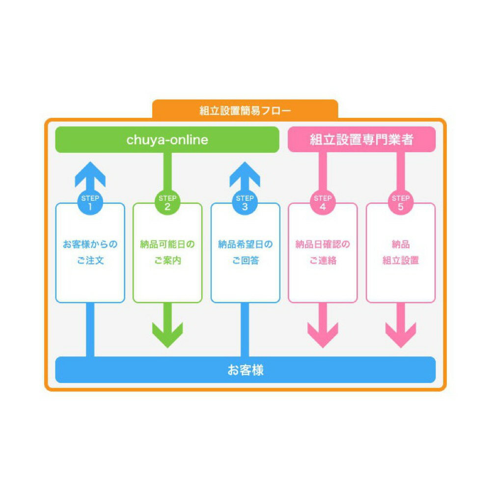 【楽器店大賞2023受賞】カシオ CASIO Privia PX-S7000 BK 電子ピアノ【組立設置無料サービス中】