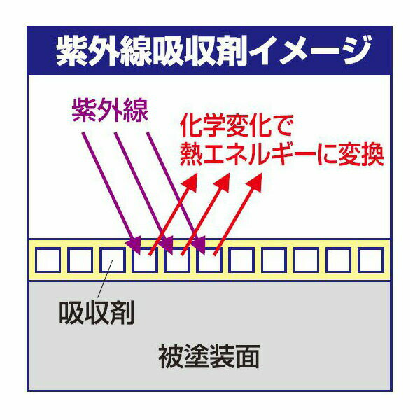 クレオス スーパークリアー3 UVカット 光沢 Mr.カラーGX GSI ミスターホビー ラッカー塗料 プラモデル 塗料 セット タミヤ 戦車 飛行機 白 ブルー 赤 戦闘機 黒 船 ホワイト プラモデル用塗料 ピンク 車 バイク 模型用塗料 ガンダム 【期間限定クーポン】