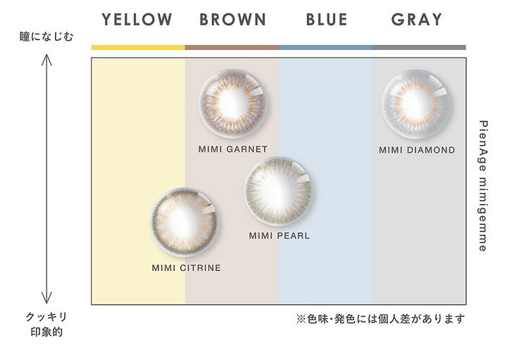 【1箱2枚入】ピエナージュ ミミジェム マンスリー 14.0mm（度あり カラコン 度入り カラーコンタクト 度なし サークルレンズ 1ヶ月 PienAge Mimigemme Monthly グレー ブラウン 茶 ベージュ イエロー 黄色 ブルー 青 マギー）