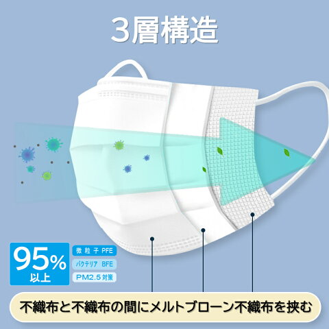 【予約7月上旬に順次発送】【マスク50枚】子供用マスク50枚箱在庫ありフィルター不織布マスク使い捨て3層構造白ホワイト子供用マスクふつうサイズ立体3層不織布高密度フィルターほこりウイルス防護花粉防塵立体マスク