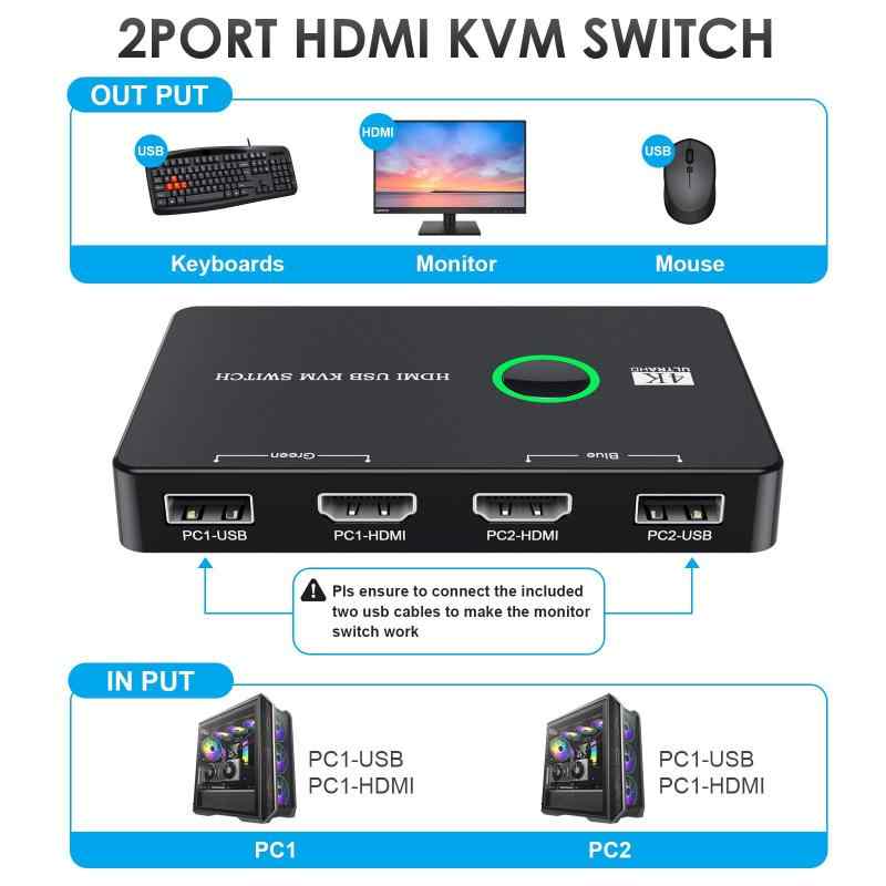 ZARPA 4K KVMスイッチ 2入力1出力 HDMI KVM切替器 PC2台用 プリンタ マウス キーボードなどを共有 usb切替器 4K@60Hz USBケーブル×2 HDMIケーブル×2 簡単接続 日本語説明書付き