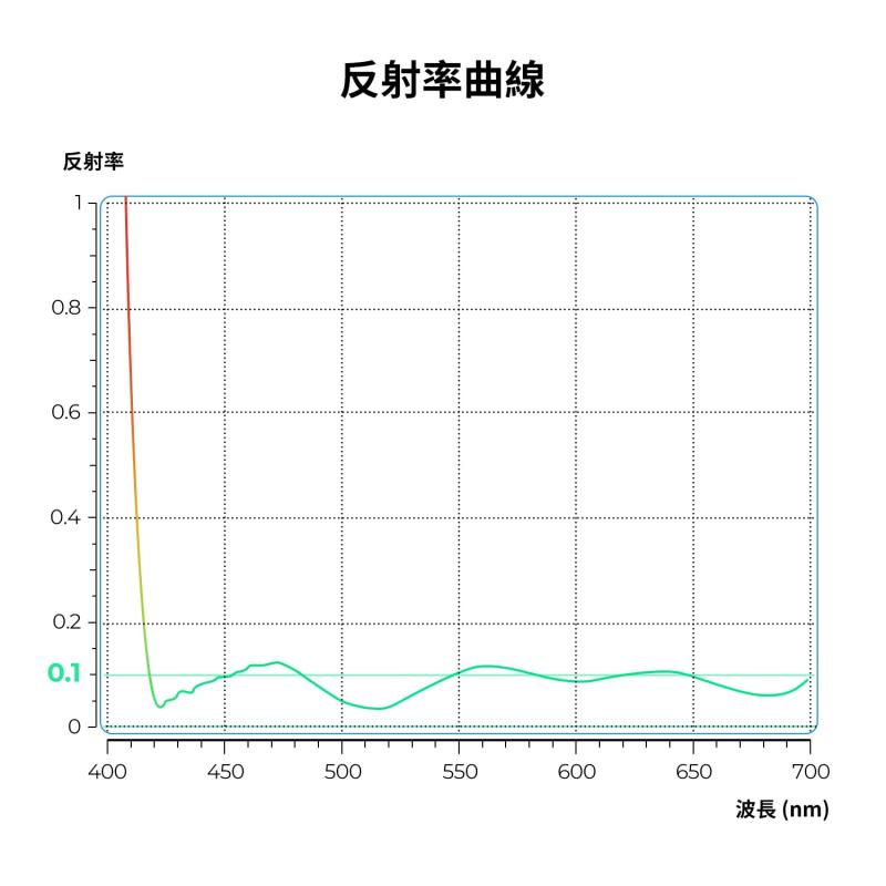 K&F CONCEPT 95mm CPLフィルター 超低反射0.1% コントラスト 反射調整 超低反...