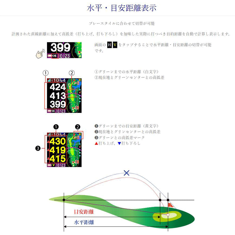 ショットナビゴルフAIR腕時計型GPSナビSHOTNAVI計測機ShotNaviショットナビゴルフゴルフウォッチGPSナビゴルフナビエアエアー