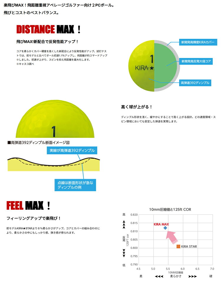 キャスコ KIRA MAX（キラマックス）ゴルフボール 1ダース 12球入 Kasco 1ダース（1...