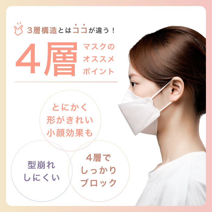 マスク 不織布 立体マスク 血色カラー 50枚 4層構造 男女兼用 大人用 3D立体加工 高密度フィルター韓国マスク 防止 防塵 ほこり 黄砂 花粉対策 通気 ウイルス PM2.5 50枚セット