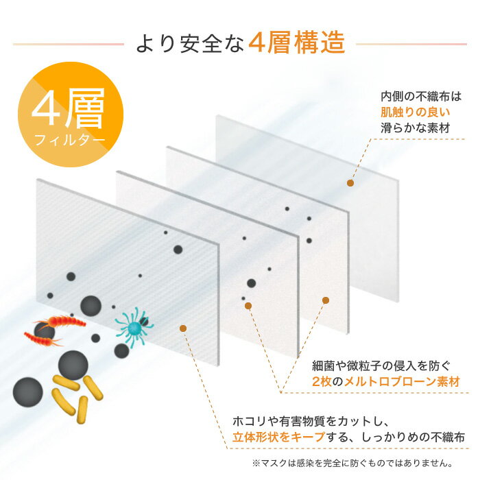 マスク 不織布 立体 子供用 小さめ 50枚 4層 こども 子ども キッズ 使い捨て 不織布マスク レインボー ダイナソー ユニコーン 可愛い キッズマスク 柄付き 恐竜