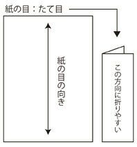 ���󥯥����å��ѻ� ��̵�� A4���ø��� 100������� ξ�̥��󥯥����åȥץ�����ѻ� ���󥯥����åȥץ���б� �ץ�󥿡��ѻ� �ݥ����� ��˥塼