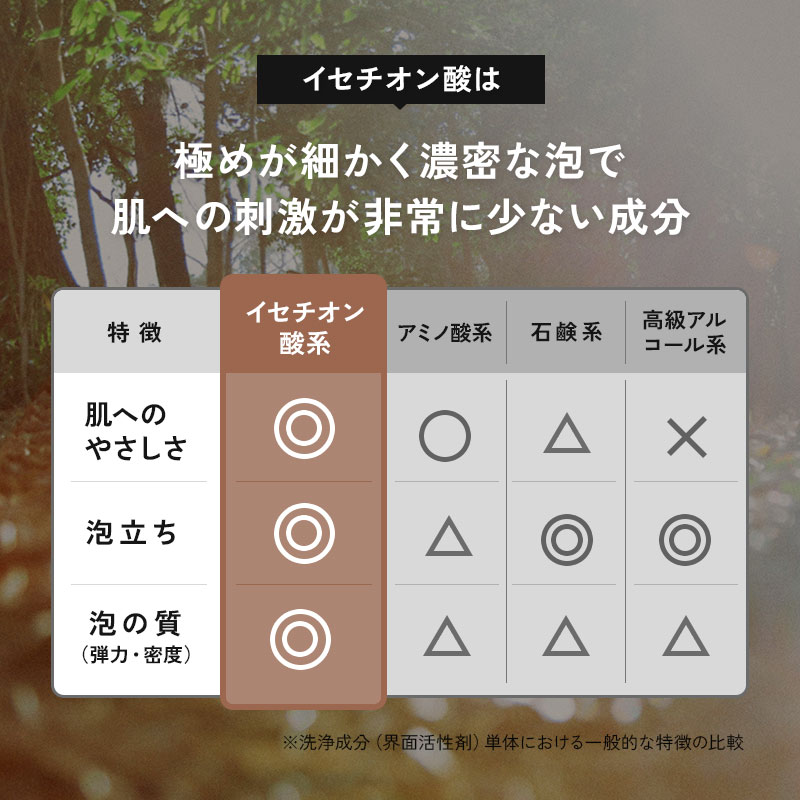 cinque オーガニックシャンプー ＆ ニュートラルトリートメント（3セットおまとめ）本体 300ml 詰替用 280ml ×2個 オーガニック シャンプー トリートメント セット 無添加 ノンシリコン ダメージケア くせ毛 敏感肌 頭皮ケア 保湿 まとまる ツヤ髪 サロン品質 cinque-10000007 cinque公式ショップ サンプル画像3