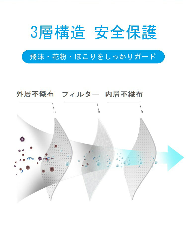 【国内発送】 マスク 50枚 サージカル 不織布 3層 使い捨て マスク 青白色 レギュラー 男女兼用 大人 立体 耳が痛くない 低圧楕円ゴム 飛沫 花粉 防寒 風邪 対策 フィルター 箱 50枚入り