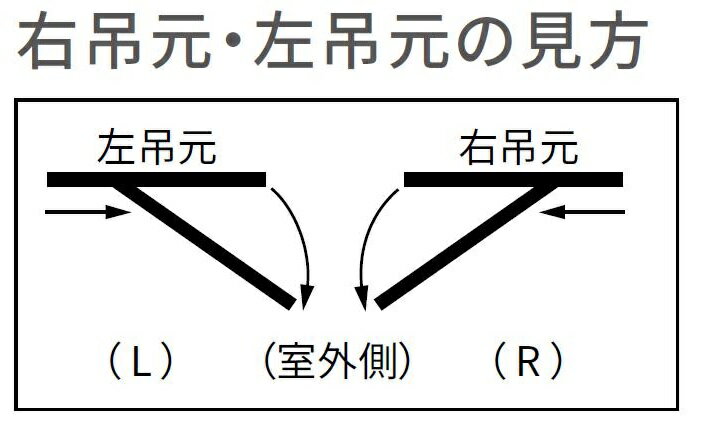 サーモスII-H 縦すべり出し窓 オペレーターハンドル 一般複層ガラス / アルミスペーサー仕様 03122 W：350mm × H：2,270mm LIXIL リクシル TOSTEM トステム 3