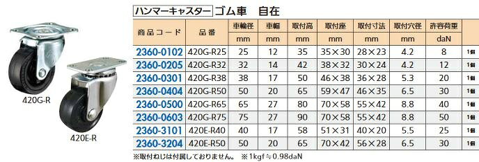 楽天市場】ハンマーキャスター 420g－r32の通販