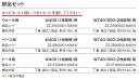 部品セット 玄関収納 / ベース用 W:400(1枚扉用) ZZ-ZB00001-MAKW 玄関収納 LIXIL リクシル TOSTEM トステム