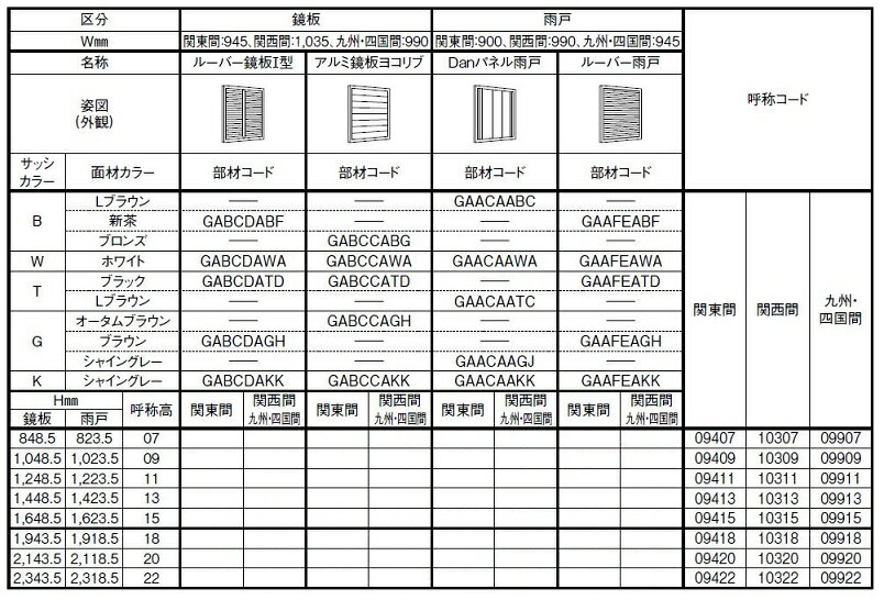 全ての リフォーム雨戸 雨戸一筋 半外付型 ルーバー鏡板i型 新寸法 W 945mm H 1448 5mm 関東間 Lixil リクシル Tostem トステム 予約販売品 Sydneyanglicans Net
