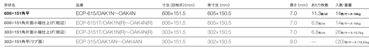 エコカラットプラス / ビンテージオーク 303×151角片面小端仕上げ(短辺) ECP-3151T...