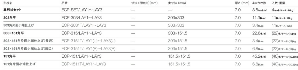 エコカラットプラス / レイヤーミックス 151角平 ECP-151/LAY2 製品色：ライトグレー 入数：1枚 LIXIL リクシル TOSTEM トステム 2