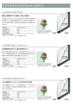 サーモスX トリプルガラス(LOW-E複層・クリプトンガス入) 面格子付 樹脂アルミ複合サッシ 引違い窓 2枚建 呼称 06009 W640mm×H970mm LIXIL リクシル DIY リフォーム