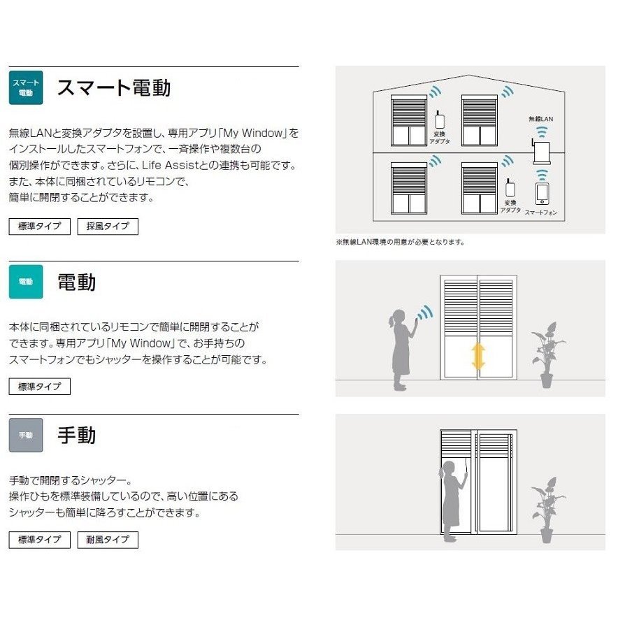 サーモスII-H シャッター付引違い窓 2枚建て 半外付型 一般複層ガラス仕様 標準タイプ 手動 18020 W:1,845mm × H:2,030mm リクシル サーモスII-H シャッター付引違い窓 2枚建て 半外付型 一般複層ガラス仕様 標準タイプ 手動 18020 W:1,845mm × H:2,030mm リクシル