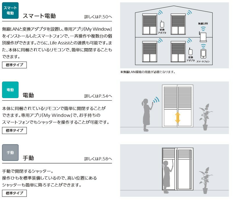防火戸サーモスX シャッター付引違い窓 2枚建 半外付型 トリプルガラス(LOW-E複層クリプトンガス入)標準 手動 16513 W:1,690mm × H:1,370mm リクシル 防火戸サーモスX シャッター付引違い窓 2枚建 半外付型 トリプルガラス(LOW-E複層クリプトンガス入)標準 手動 16513 W:1,690mm × H:1,370mm リクシル