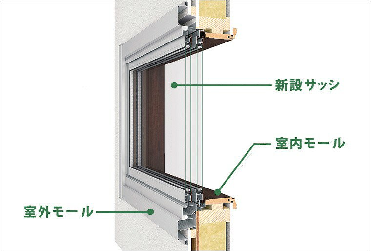 リプラス 汎用カットモール 新設/単体・面付引違い(半外付型) 新設サッシ(サーモスII-H・L/マド)用 W：2,985～3,484mm × H：375～574mm LIXIL TOSTEM