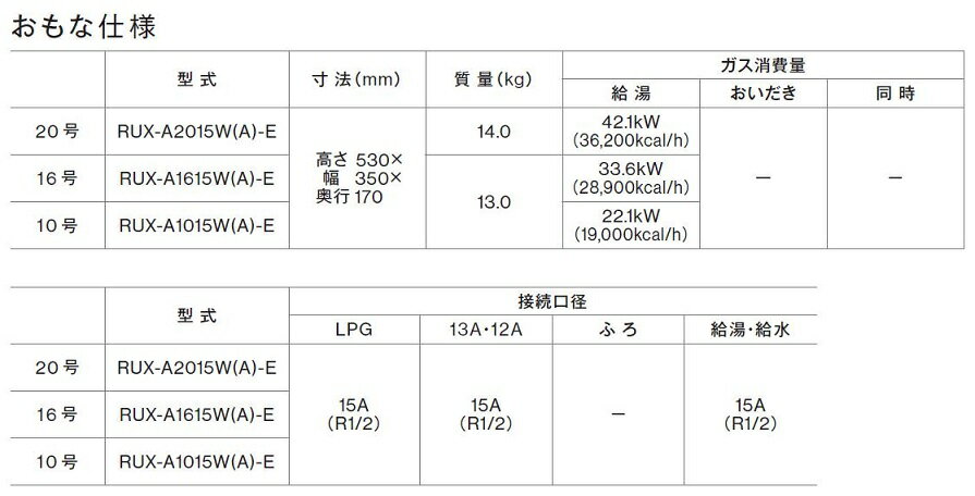 WF8510FKロック式防水コンセント用 接地15A防水ゴムキャップパナソニック Panasonic 電設資材 工事用配線器具