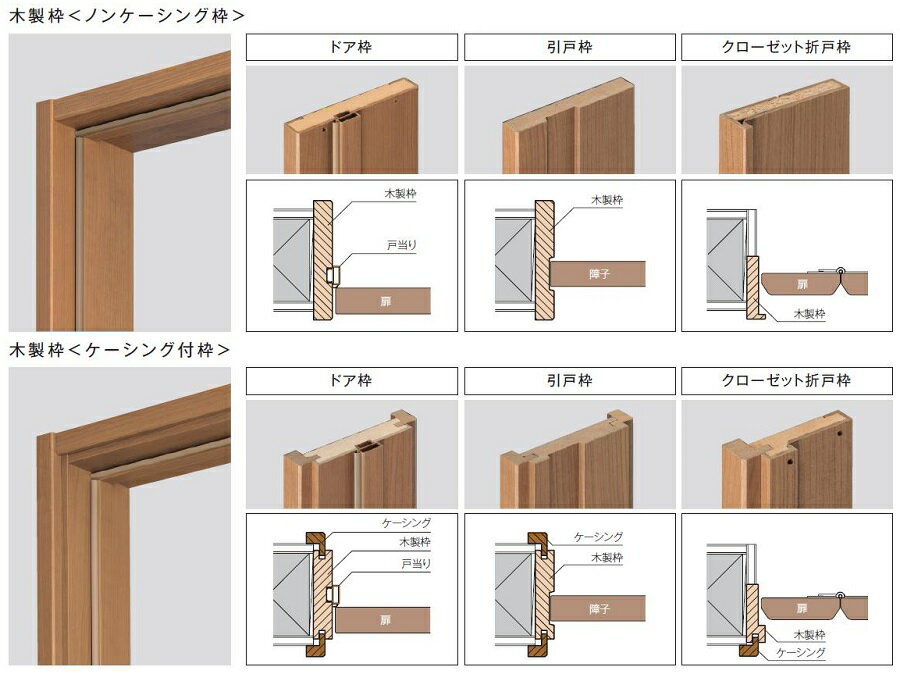 固定枠ケーシング枠 | 見切り枠と固定枠 , 固定枠とケーシング枠の違いについて。[内装用] 付け枠 │ みはしプロ – VESH