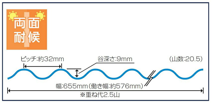 ポリカ ナミイタ 鉄板小波 32波 7尺 5枚 長さ：2,120mm × 幅：655mm 厚さ：0.7mm PCナミ32R 両面耐候 タキロンシーアイ