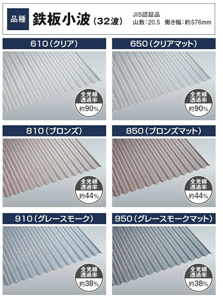 ポリカ ナミイタ 鉄板小波 32波 7尺 5枚 長さ：2,120mm × 幅：655mm 厚さ：0.7mm PCナミ32R 両面耐候 タキロンシーアイ