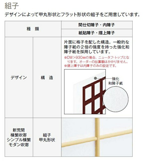 全3色 新和風 内障子 引違い2枚建 紙貼障子 新荒間 特注サイズ W 1 185mm H 961mm エピソードneo 引き違い2枚建て 用 Ykk Ap 送料込み改定価格 木材 建築資材 設備花 ガーデン Diy Www Tripseller In 全3色 新和風 内障子 引違い2枚建 紙貼障子 新荒間 特注サイズ W 1 185mm H 961mm エピソードneo 引き違い2枚建て 用 Ykk Ap 送料込み改定価格 木材 建築資材 設備花 ガーデン Diy Www Tripseller In