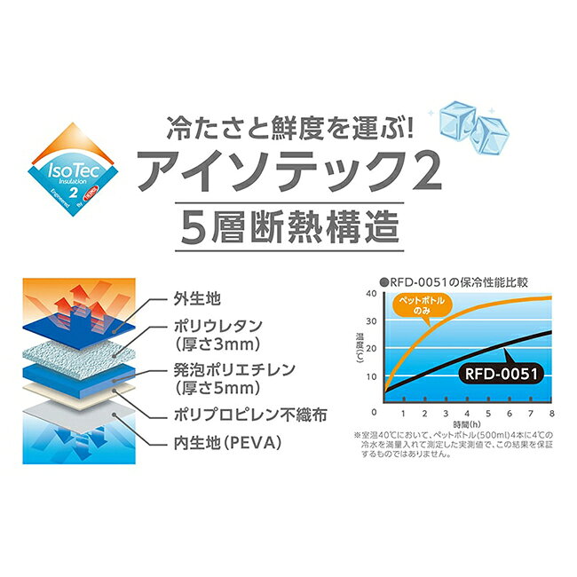 【クーポン配布中】★THERMOS サーモス ソフトクーラー 5L ALB(オールブラック) RFD...