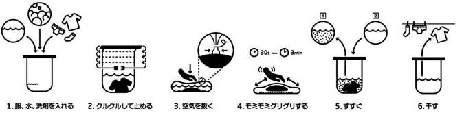 ★Scrubba スクラバ Scrubba W...の紹介画像3