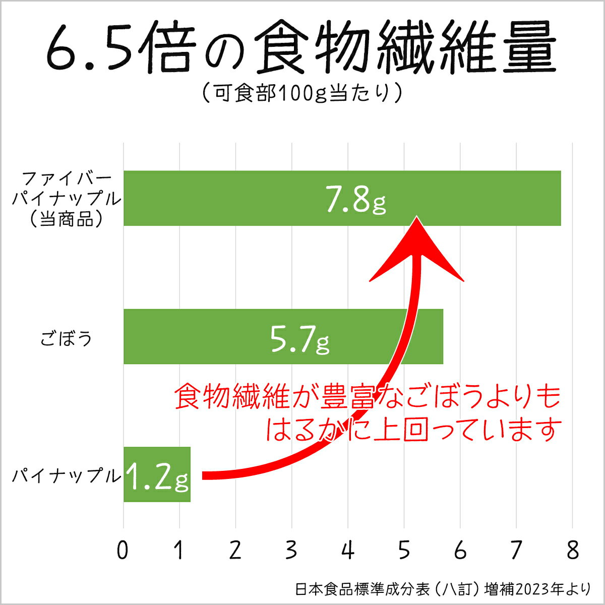 �ɥ饤�ե롼�� �ѥ��ʥåץ� �ѥ��� �� ��̳�� 1kg 1���� ��ΤĤޤ� �ե����С��ѥ��� �ѥ��󥳥� �ɥ饤�ѥ��󥳥� �ѥ��ʥåץ륳�� ���ƥ��å� �������� ���ۻ� �ֿ� ���Ĥޤ� ������ 1000g ζ��ʪ�� ���륳���륻��ߥ� ����̵��