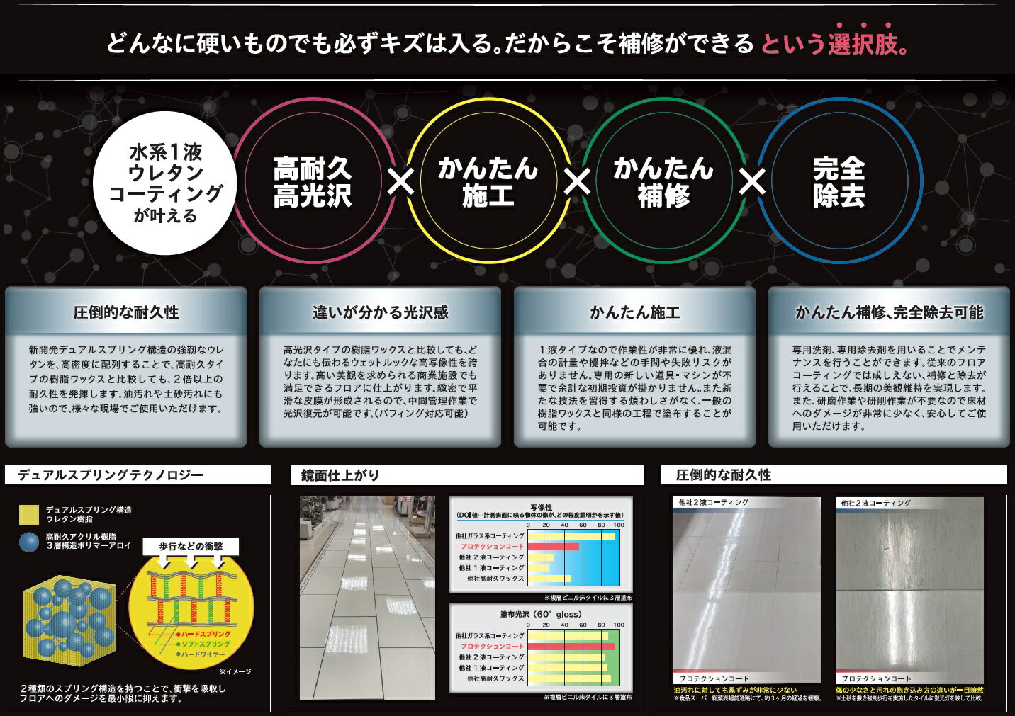 リンレイ FPCクリーナー 4L×2本入り(ケ...の紹介画像3