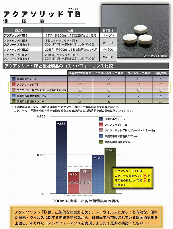 クリーンケア アクアソリッドTB20 スプレー...の紹介画像2