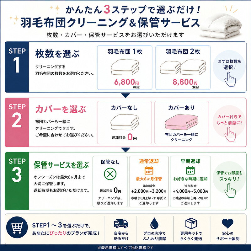 ホワイト舎の布団クリーニング 羽毛布団 宅配クリーニング 丸洗い 最大6ヶ月保管対応 羽毛ふとん 送料無料 羽毛布団限定 最短10〜15日返却｜アングル2