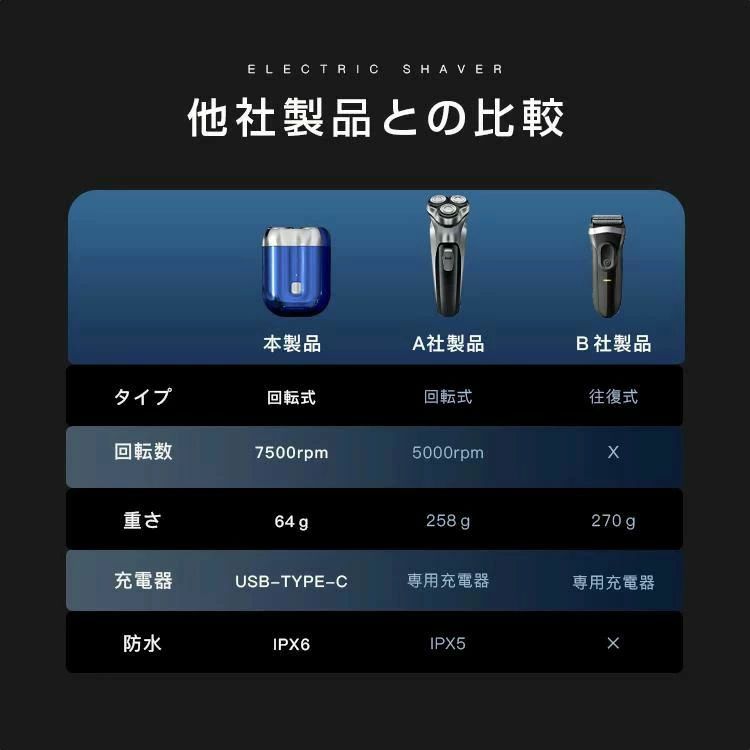 メンズシェーバー 防水 出張 髭剃り シェーバー 3 mini ミニ USB充電 コンパクト ...