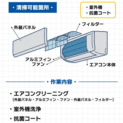 【エアコンクリーニング】スタンダードプラン1台...の紹介画像2