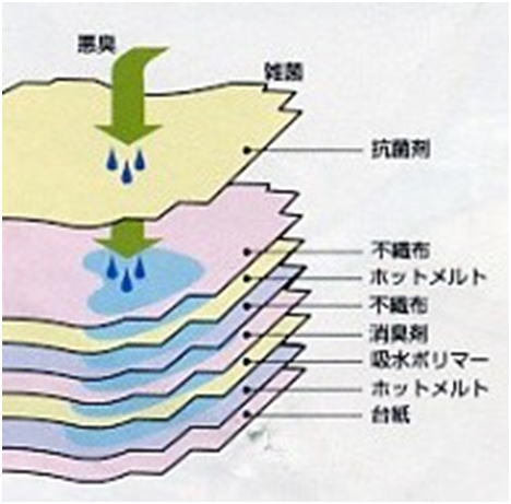 使い捨て トイレマット ダートルマット 取替マ...の紹介画像3