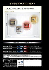 リンレイ樹脂ワックス超耐久プロつやコートⅠHG18L