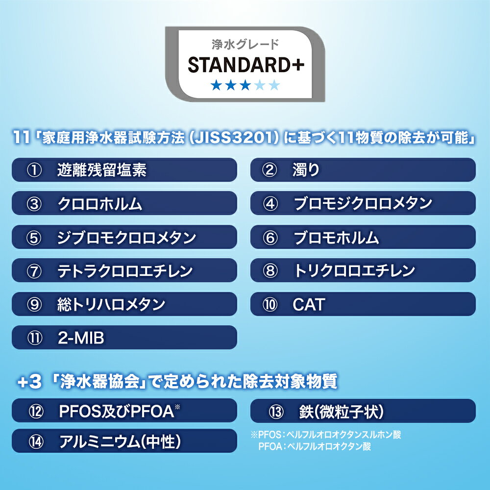 クリンスイ カートリッジ CBC03W(2個入) 三菱ケミカル クリンスイ 家庭用 小型 蛇口直結型 CBシリーズ シービーシリーズ 浄水器 ろ過 交換カートリッジ 送料無料 訳あり品【新生活 キッチン おいしい水 】