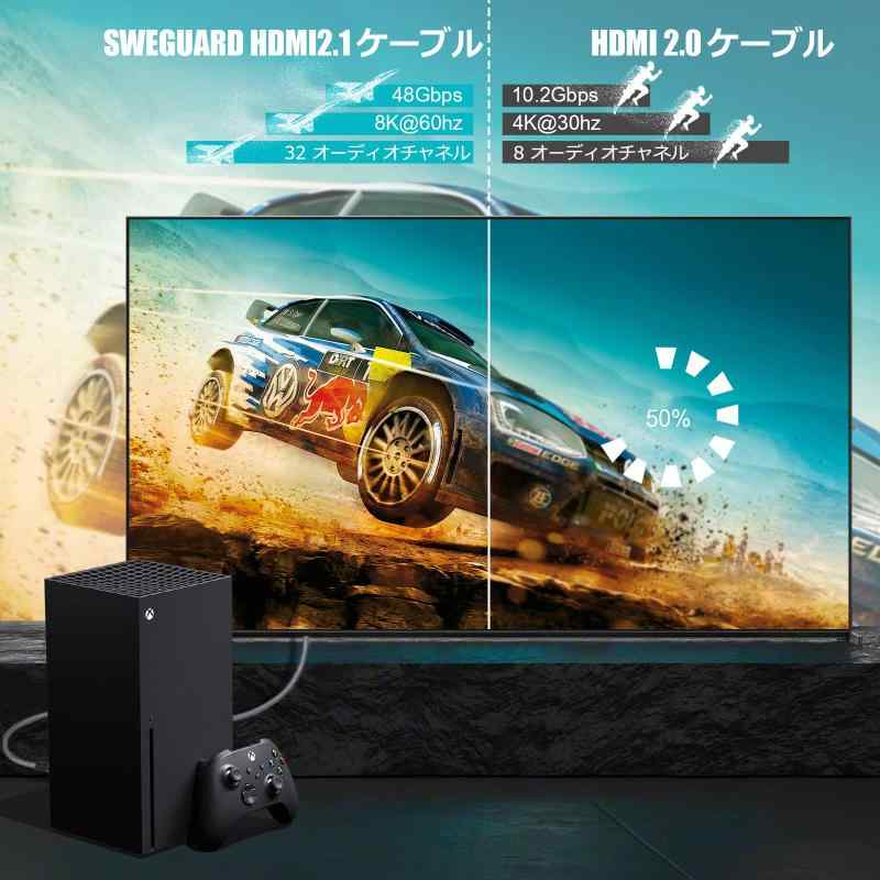 8K HDMI ケーブル 4M HDMI2.1 Ultra High Speed 認証取得 ハイスピード 48Gbps 超高速 2.1規格HDMI Cable 8K@60Hz 4K@120Hz/144Hz 7680x4320p UHD Dynamic H